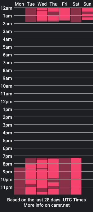 cam show schedule of rossyweety