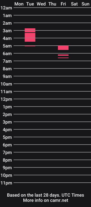 cam show schedule of rostermodel