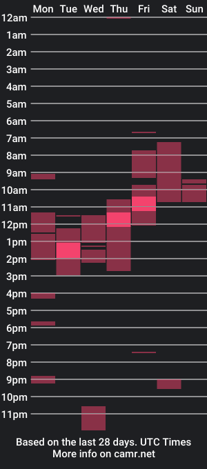 cam show schedule of rostislav00