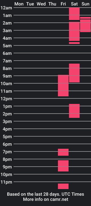 cam show schedule of rostungurinn