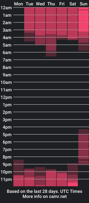 cam show schedule of rosy_cameronn