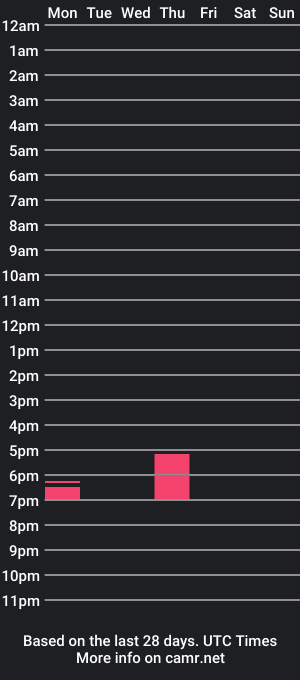 cam show schedule of rosyswamp