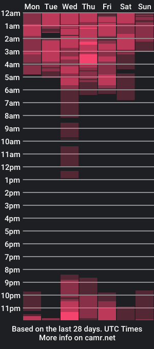 cam show schedule of rot_wallace