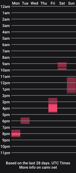 cam show schedule of rotiaq