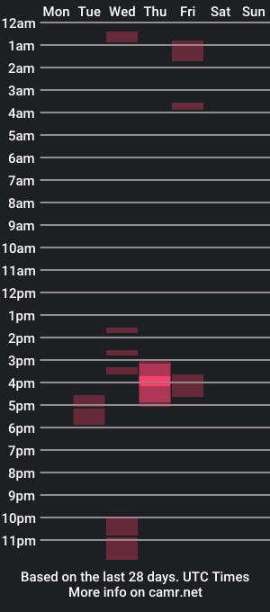 cam show schedule of rotunda1874