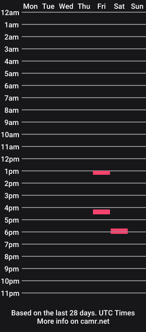 cam show schedule of roughlove514