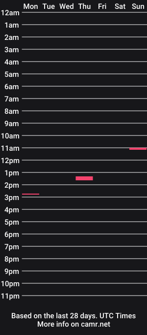 cam show schedule of roughridingchef
