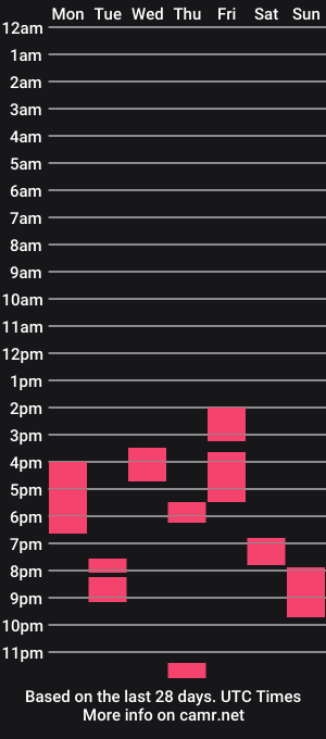 cam show schedule of rousbigtits