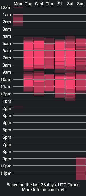 cam show schedule of rouse_alice