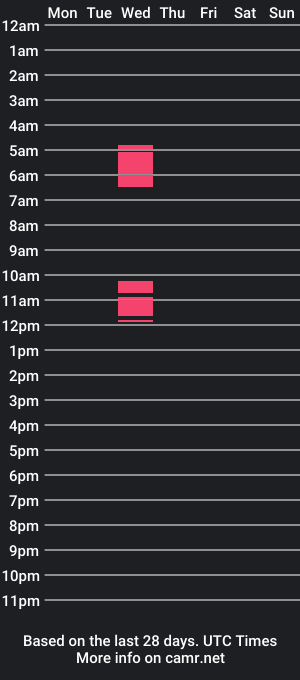 cam show schedule of rouse_and_christian