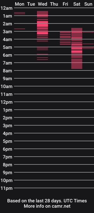 cam show schedule of rouse_benett27