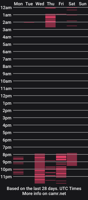 cam show schedule of rouse_gilmorex