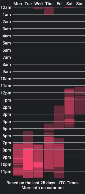 cam show schedule of rouse_madisson