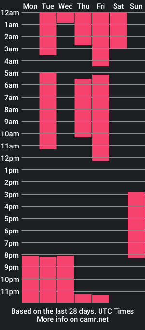 cam show schedule of rousedavis