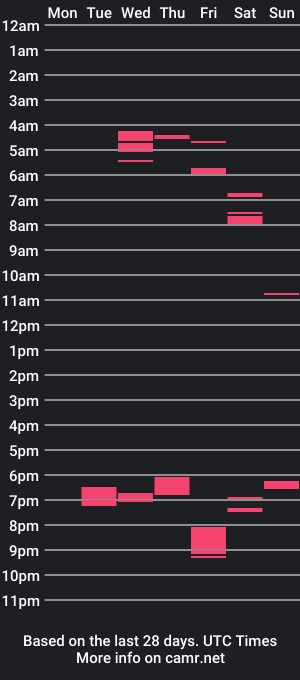 cam show schedule of rousemissx