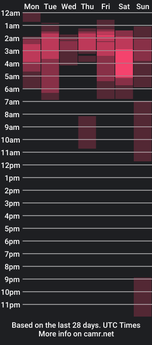 cam show schedule of rousesexlatin