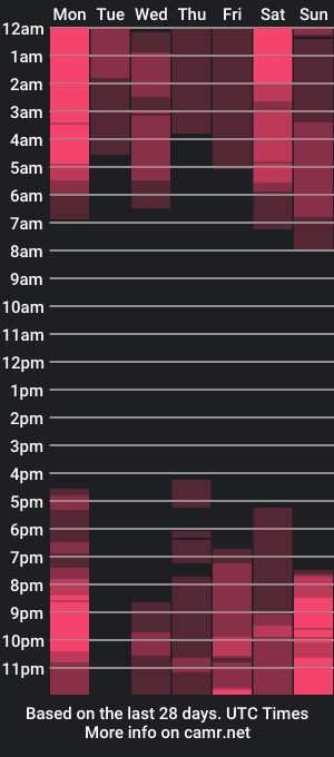 cam show schedule of rousrossell_4