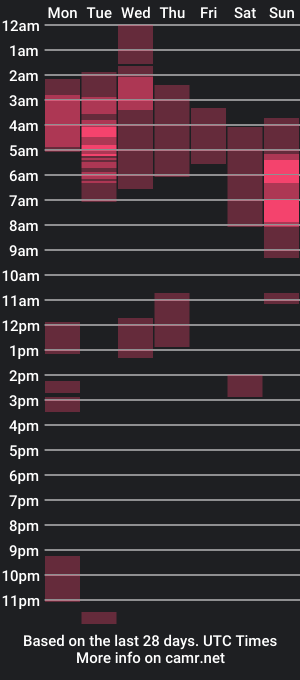 cam show schedule of rouss_henao