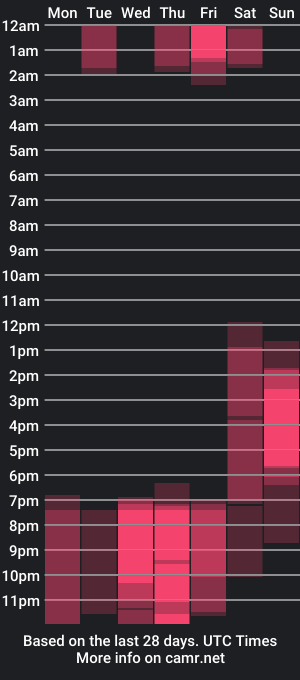 cam show schedule of roussans