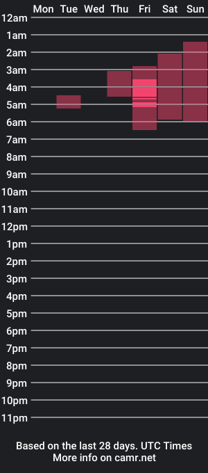 cam show schedule of rousse_collins