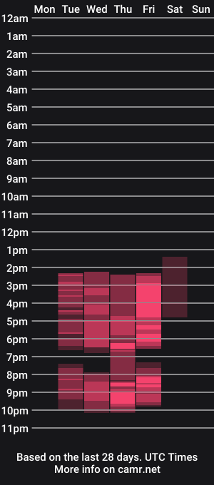 cam show schedule of rousseeevans