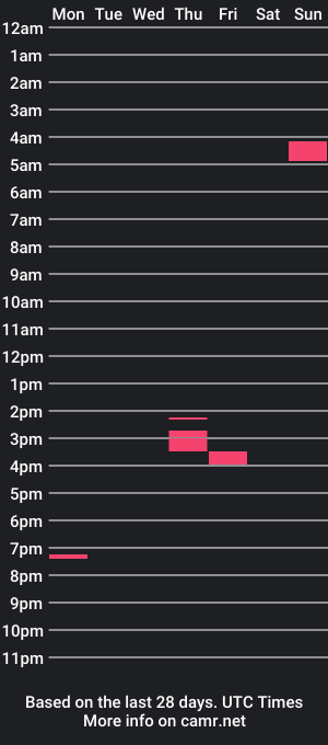 cam show schedule of rout11302