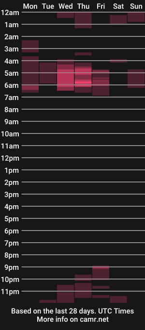 cam show schedule of rover_