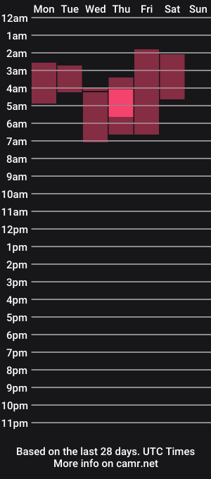 cam show schedule of rowanswolves