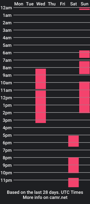 cam show schedule of rowenaaspell