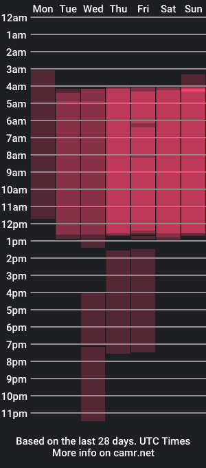 cam show schedule of rowenabyron