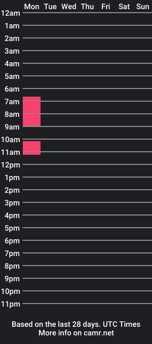 cam show schedule of rowenafenney