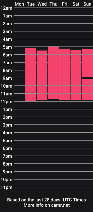 cam show schedule of rowenafloyd