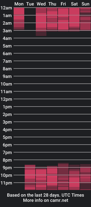 cam show schedule of rowina_