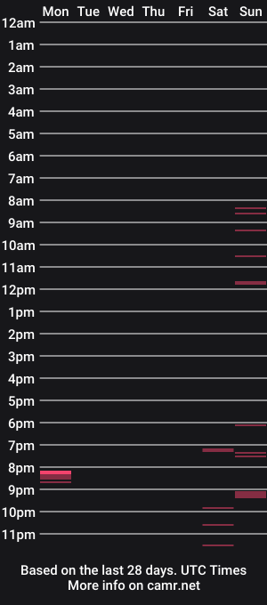 cam show schedule of rown4321