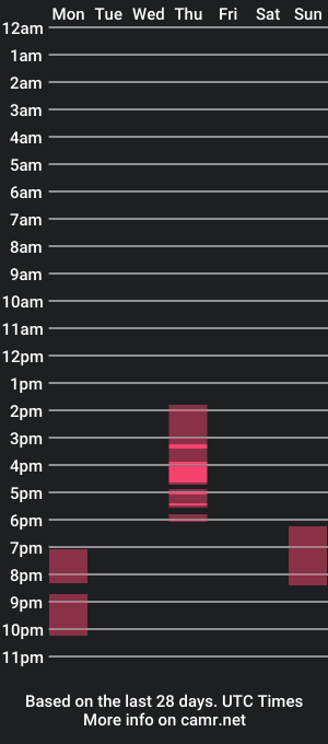 cam show schedule of rox_777