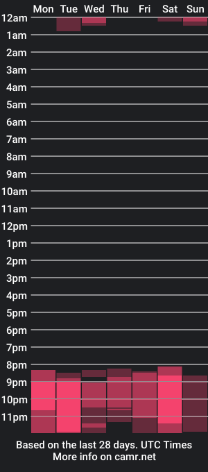 cam show schedule of rox_anna