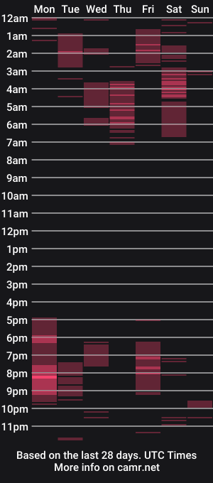 cam show schedule of rox_dan