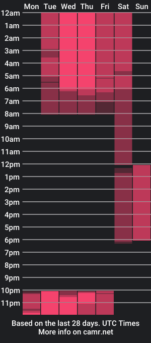 cam show schedule of rox_xane_