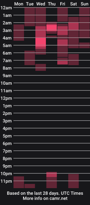 cam show schedule of roxana_cooper