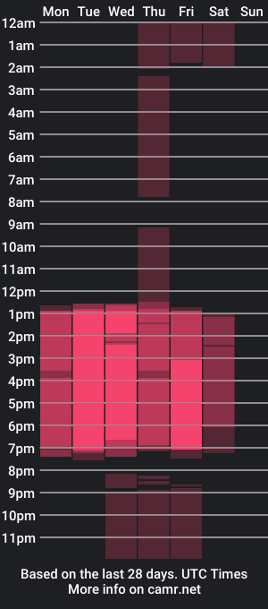 cam show schedule of roxana_landon