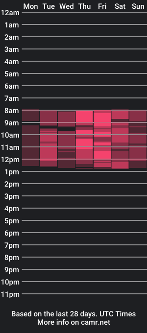 cam show schedule of roxana_perry