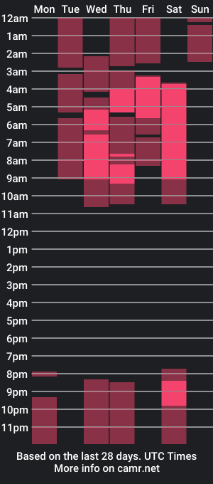 cam show schedule of roxana_rian