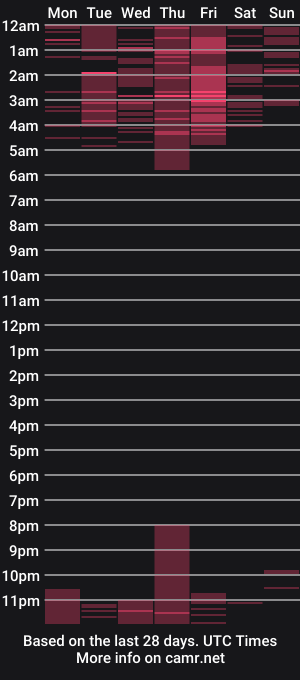 cam show schedule of roxana_rios_69