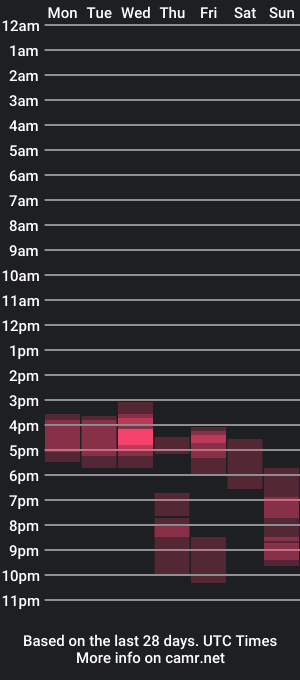 cam show schedule of roxanajames__