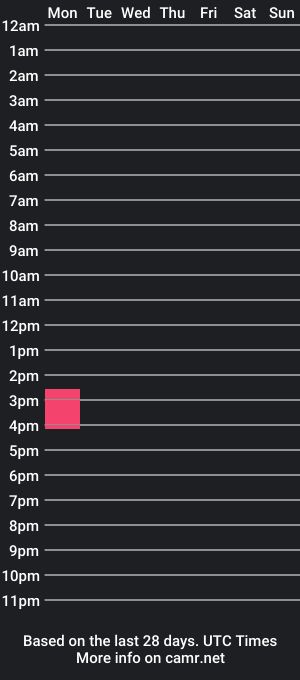 cam show schedule of roxanatrav