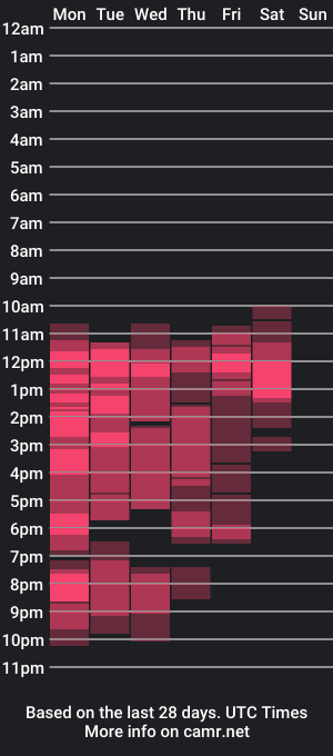 cam show schedule of roxanbahottt