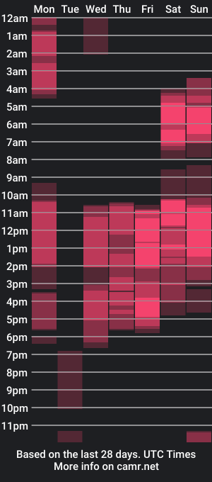 cam show schedule of roxaneevans_