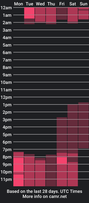 cam show schedule of roxanetyer