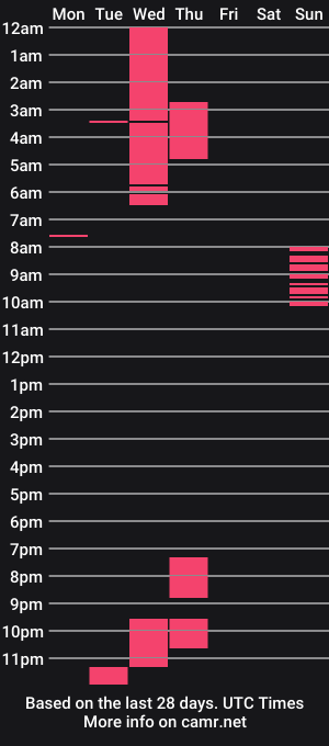 cam show schedule of roxanna93