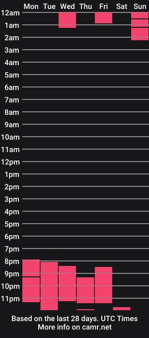 cam show schedule of roxanne__sweet